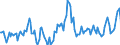 Indicator: Housing Inventory: Median: Listing Price Year-Over-Year in Seneca County, OH