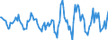 Indicator: Housing Inventory: Active Listing Count: Month-Over-Month in Summit County, OH