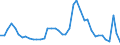 Indicator: Housing Inventory: Active Listing Count: 