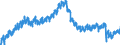 Indicator: Housing Inventory: Active Listing Count: OH