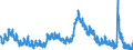 Indicator: Housing Inventory: Active Listing Count: 