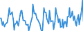 Indicator: Housing Inventory: Average Listing Price: Month-Over-Month in Summit County, OH