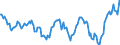 Indicator: Housing Inventory: Average Listing Price: Year-Over-Year in Summit County, OH