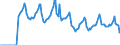 Indicator: Market Hotness:: Median Days on Market in Summit County, OH