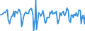 Indicator: Market Hotness:: Median Days on Market in Summit County, OH