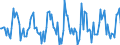 Indicator: Market Hotness:: Median Listing Price in Summit County, OH