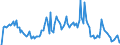 Indicator: Market Hotness: Hotness Rank in Summit County, OH: 