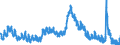 Indicator: Unemployed Persons in Summit County, OH: 