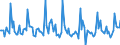 Indicator: Market Hotness: Listing Views per Property: in Summit County, OH