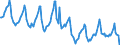 Indicator: Housing Inventory: Median Days on Market: in Summit County, OH