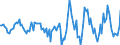 Indicator: Housing Inventory: Active Listing Count: Month-Over-Month in Trumbull County, OH