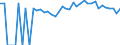 Indicator: 90% Confidence Interval: Upper Bound of Estimate of Percent of People of All Ages in Poverty for Vinton County, OH