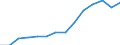 Indicator: Housing Inventory: Active Listing Count: estimate) in Warren County, OH