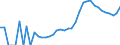 Indicator: Housing Inventory: Active Listing Count: ty, OH