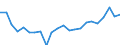 Indicator: Housing Inventory: Active Listing Count: OH