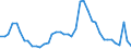 Indicator: Housing Inventory: Active Listing Count: 