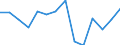 Indicator: Housing Inventory: Active Listing Count: (5-year estimate) Index for Warren County, OH