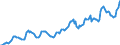 Indicator: Housing Inventory: Average Listing Price: in Warren County, OH