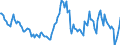 Indicator: Housing Inventory: Average Listing Price: Year-Over-Year in Warren County, OH