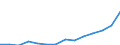 Indicator: Population Estimate,: Total, Not Hispanic or Latino, Two or More Races (5-year estimate) in Warren County, OH