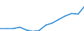 Indicator: Population Estimate,: Total, Not Hispanic or Latino, Two or More Races, Two Races Excluding Some Other Race, and Three or More Races (5-year estimate) in Warren County, OH