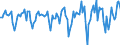 Indicator: Market Hotness:: Median Days on Market in Warren County, OH