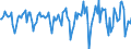 Indicator: Market Hotness:: Median Days on Market Versus the United States in Warren County, OH