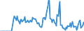 Indicator: Market Hotness: Hotness: Market Hotness: Hotness: Score in Warren County, OH