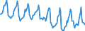 Indicator: Housing Inventory: Median Days on Market: in Warren County, OH