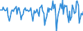 Indicator: Housing Inventory: Median Days on Market: Month-Over-Month in Warren County, OH