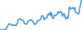 Indicator: Housing Inventory: Median: Listing Price in Warren County, OH