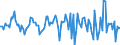 Indicator: Housing Inventory: Median: Listing Price Month-Over-Month in Warren County, OH