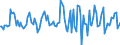 Indicator: Housing Inventory: Median: Listing Price per Square Feet Month-Over-Month in Warren County, OH