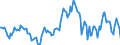 Indicator: Housing Inventory: Median: Listing Price per Square Feet Year-Over-Year in Warren County, OH