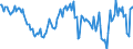 Indicator: Housing Inventory: Median: Listing Price Year-Over-Year in Warren County, OH