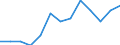 Indicator: Housing Inventory: Active Listing Count: OH