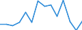 Indicator: Housing Inventory: Active Listing Count: r Washington County, OH