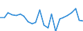 Indicator: Housing Inventory: Active Listing Count: ashington County, OH