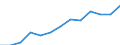 Indicator: Housing Inventory: Active Listing Count: estimate) in Washington County, OH