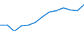 Indicator: Housing Inventory: Active Listing Count: imate) in Washington County, OH