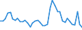 Indicator: Housing Inventory: Active Listing Count: OH