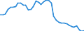 Indicator: Housing Inventory: Active Listing Count: ty, OH