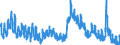 Indicator: Housing Inventory: Active Listing Count: OH