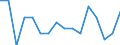 Indicator: Housing Inventory: Active Listing Count: g in Washington County, OH