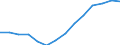 Indicator: Housing Inventory: Active Listing Count: as a Percentage of Households with Children (5-year estimate) in Washington County, OH