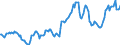 Indicator: Housing Inventory: Average Listing Price: in Washington County, OH