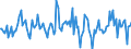 Indicator: Housing Inventory: Average Listing Price: Month-Over-Month in Washington County, OH