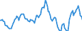 Indicator: Housing Inventory: Average Listing Price: Year-Over-Year in Washington County, OH