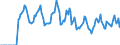 Indicator: Market Hotness:: Median Days on Market in Washington County, OH