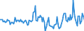 Indicator: Market Hotness:: Median Days on Market in Washington County, OH